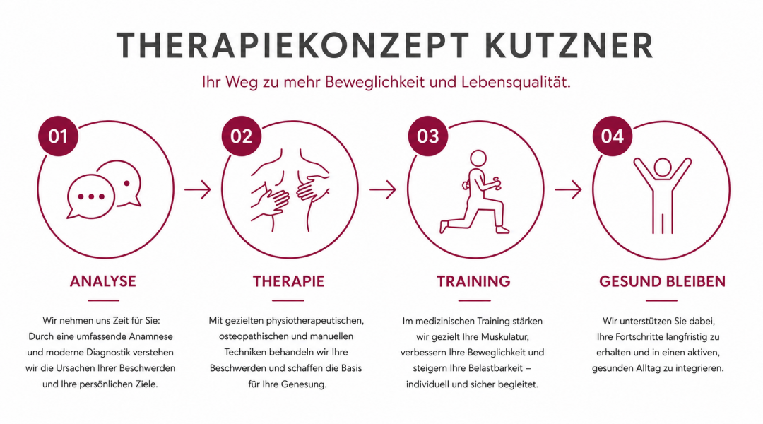 Prozessgrafik